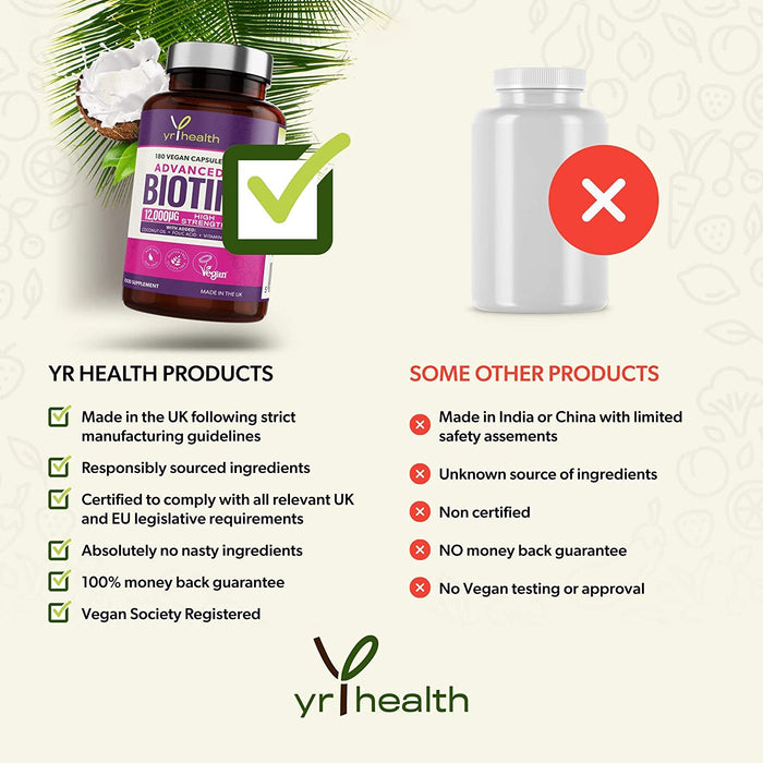 Advanced Biotin 12,000µg Complex with Added Coconut Oil, Folic Acid & Vitamin C - 180 Vegan Capsules